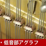 中古ピアノ ヤマハ(YAMAHA W201) ヤマハ黄金期の名器！希少の木目調最上位モデル