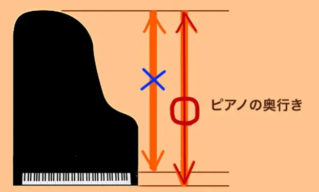 ピアノの奥行の測り方